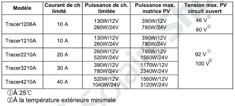 Capture d’écran 2021-12-05 à 13.45.29.png