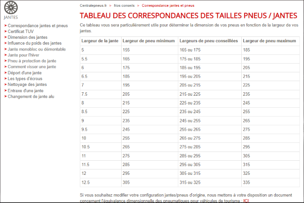 Correspondance jantes_pneus.PNG